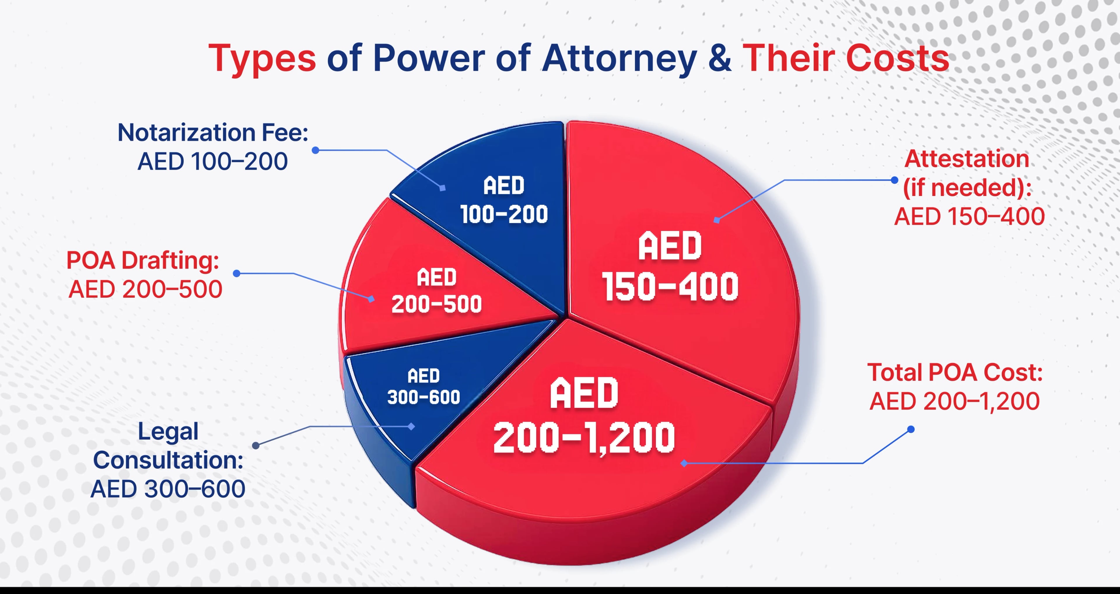 Dubai Business Visa Requirements: Documents & Eligibility
