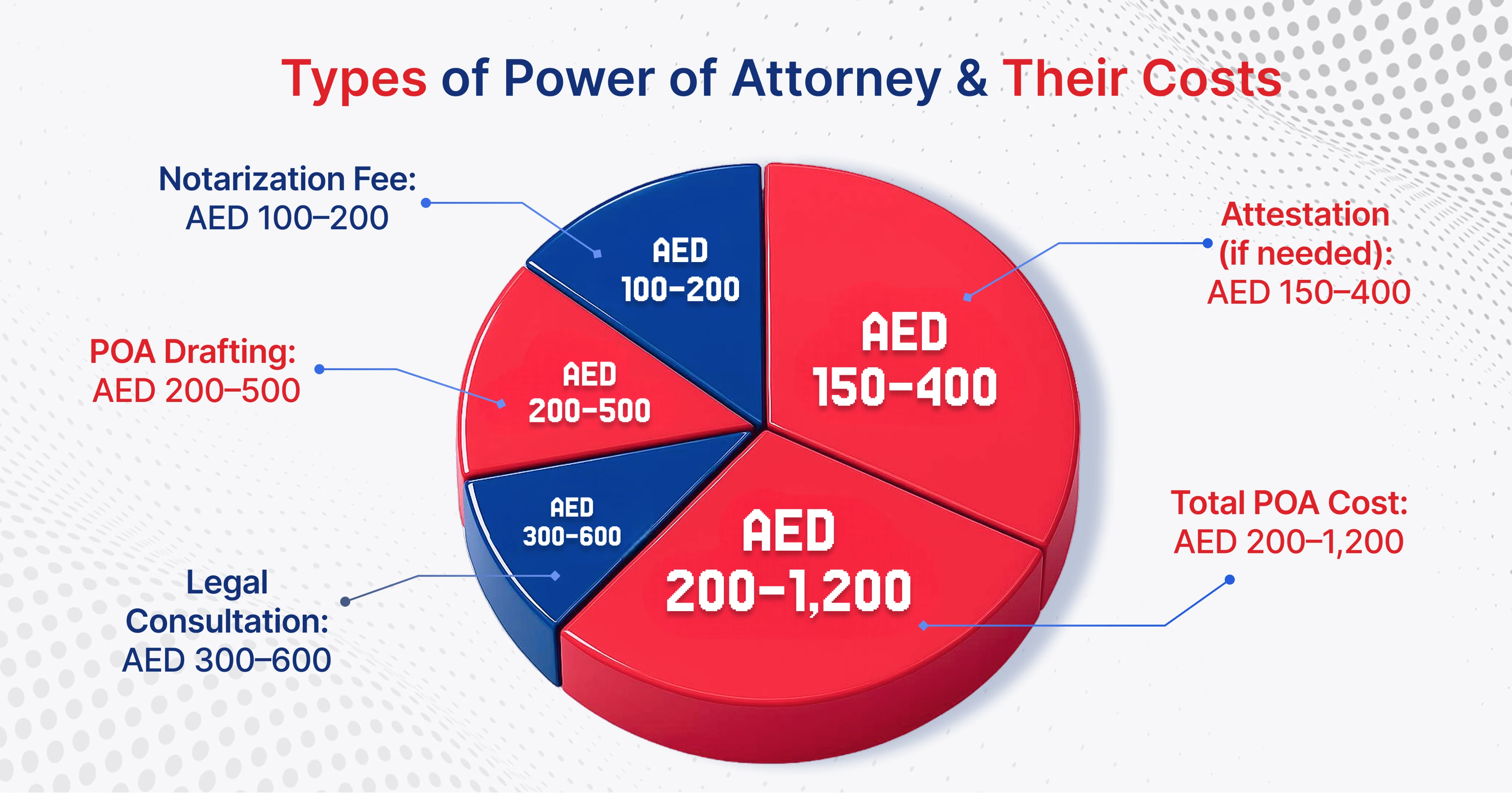 What is a Free Zone Visa in Dubai?
